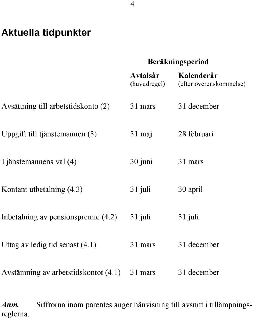 3) 31 juli 30 april Inbetalning av pensionspremie (4.2) 31 juli 31 juli Uttag av ledig tid senast (4.