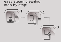 HYGIENISK OCH ENKEL ATT RENGÖRA Easy Steem Cleaning specialfunktion för mjöksystemet där mjölkdelarna rengörs med vatten efterföljt av ånga.