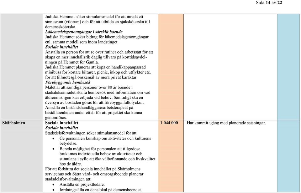 Anställa en person för att se över rutiner och arbetssätt för att skapa en mer innehållsrik daglig tillvaro på korttidsavdelningen på Hemmet för Gamla.