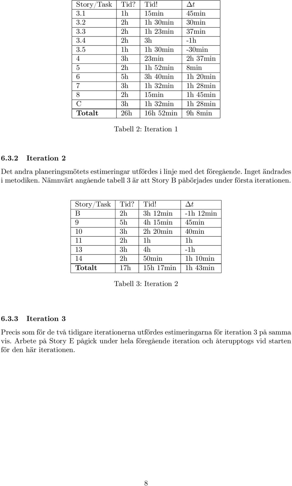 6.3.2 Iteration 2 Det andra planeringsmötets estimeringar utfördes i linje med det föregående. Inget ändrades i metodiken.