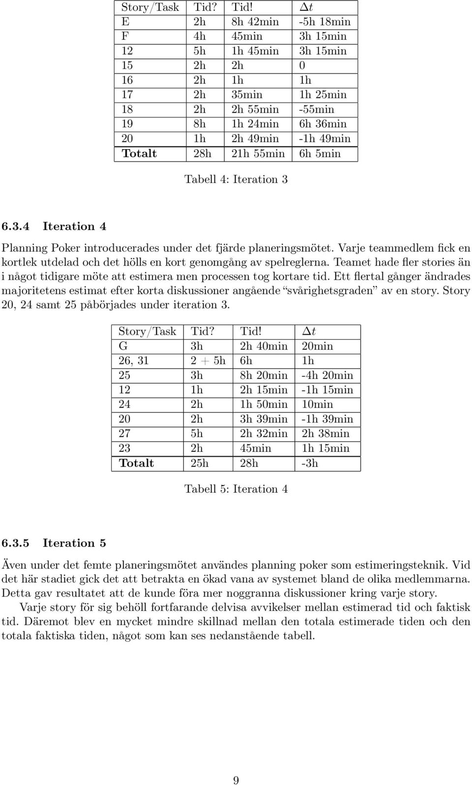 28h 21h 55min 6h 5min Tabell 4: Iteration 3 6.3.4 Iteration 4 Planning Poker introducerades under det fjärde planeringsmötet.