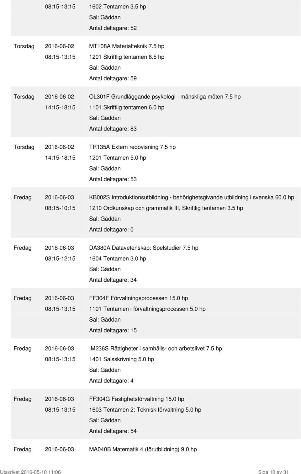 0 hp Antal deltagare: 83 Torsdag 2016-06-02 TR135A Extern redovisning 7.5 hp 14:15-18:15 1201 Tentamen 5.