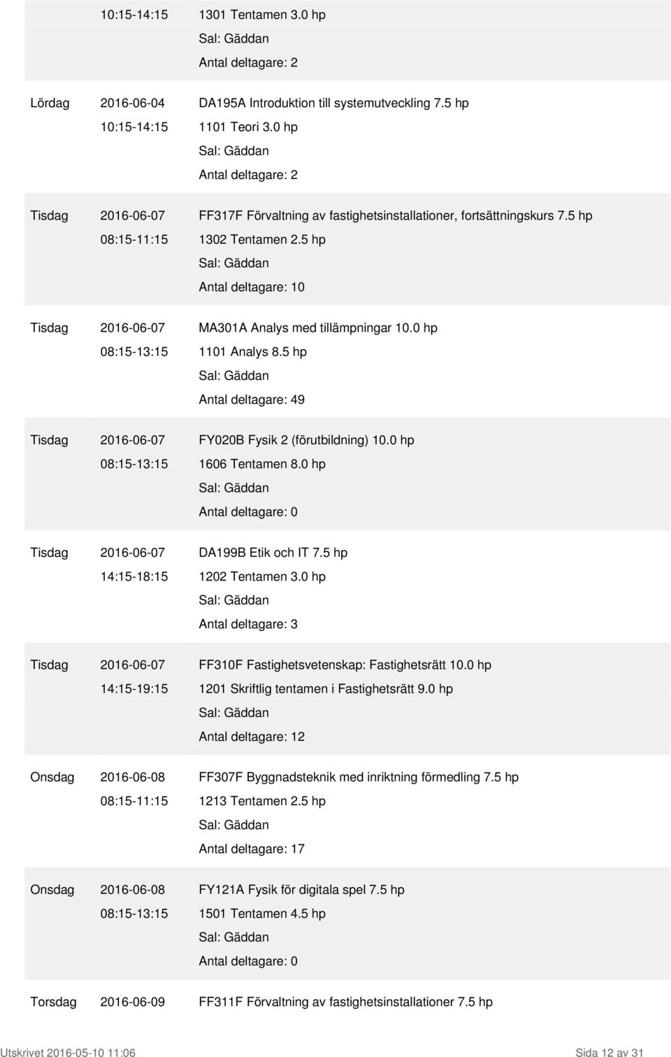 5 hp Antal deltagare: 10 Tisdag 2016-06-07 MA301A Analys med tillämpningar 10.0 hp 08:15-13:15 1101 Analys 8.5 hp Antal deltagare: 49 Tisdag 2016-06-07 FY020B Fysik 2 (förutbildning) 10.