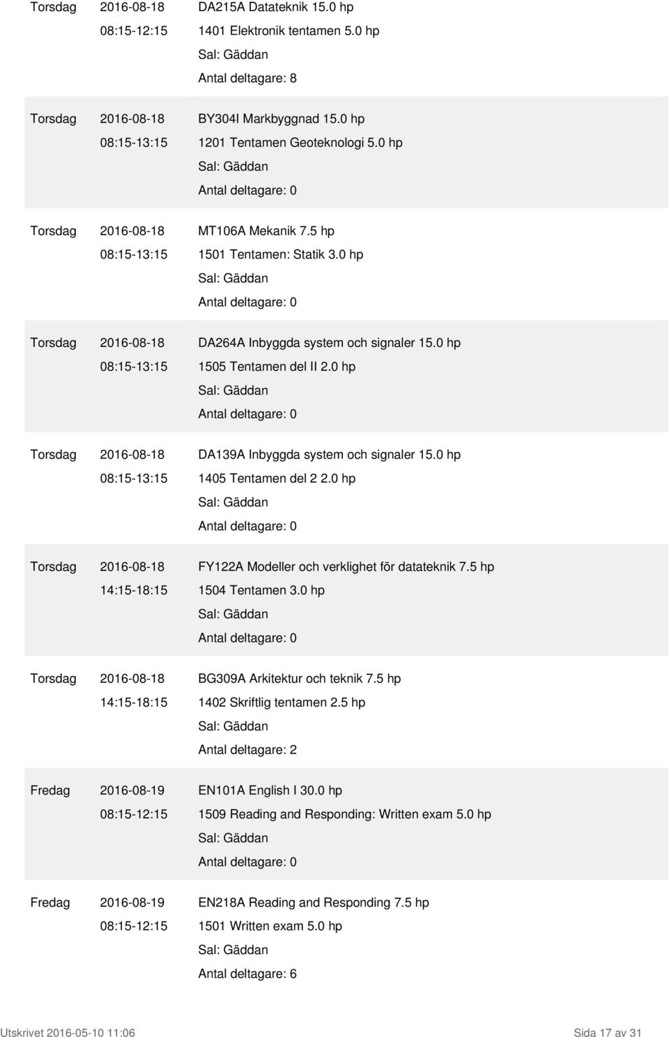 0 hp Torsdag 2016-08-18 DA139A Inbyggda system och signaler 15.0 hp 08:15-13:15 1405 Tentamen del 2 2.0 hp Torsdag 2016-08-18 FY122A Modeller och verklighet för datateknik 7.