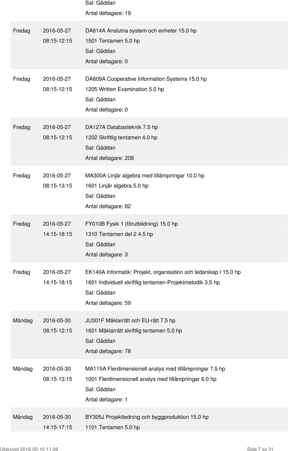 0 hp Antal deltagare: 208 Fredag 2016-05-27 MA300A Linjär algebra med tillämpningar 10.0 hp 08:15-13:15 1601 Linjär algebra 5.