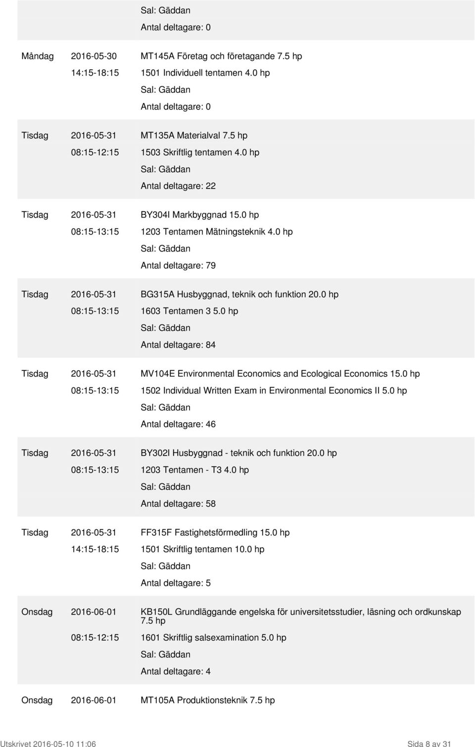 0 hp 08:15-13:15 1603 Tentamen 3 5.0 hp Antal deltagare: 84 Tisdag 2016-05-31 MV104E Environmental Economics and Ecological Economics 15.