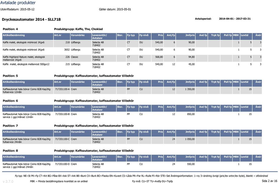 12 45, 1 5 3 Position: 5 Kaffeautomat hela bönor Como B2B Kap2Kg fullservice 12mån 717211-A Crem PP CU 12 1 35, 1 15 Position: 6 Kaffeautomat hela bönor Como B2B Kap2Kg service 1 ggr/månad 12mån
