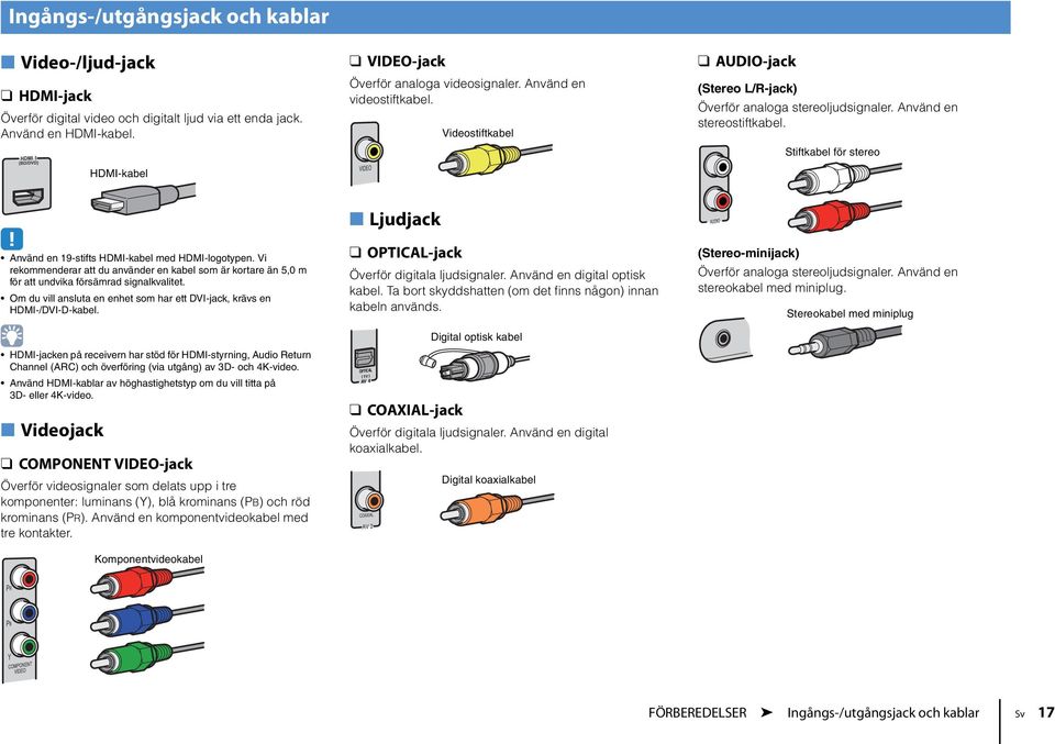 Vi rekommenderar att du använder en kabel som är kortare än 5,0 m för att undvika försämrad signalkvalitet. Om du vill ansluta en enhet som har ett DVI-jack, krävs en -/DVI-D-kabel.