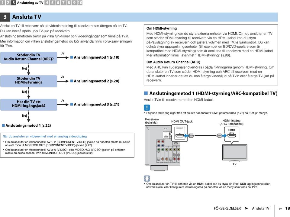 Mer information om vilken anslutningsmetod du bör använda finns i bruksanvisningen för TV:n. Stöder din TV Audio Return Channel (ARC)? Nej Stöder din TV -styrning? Ja Ja Anslutningsmetod 1 (s.