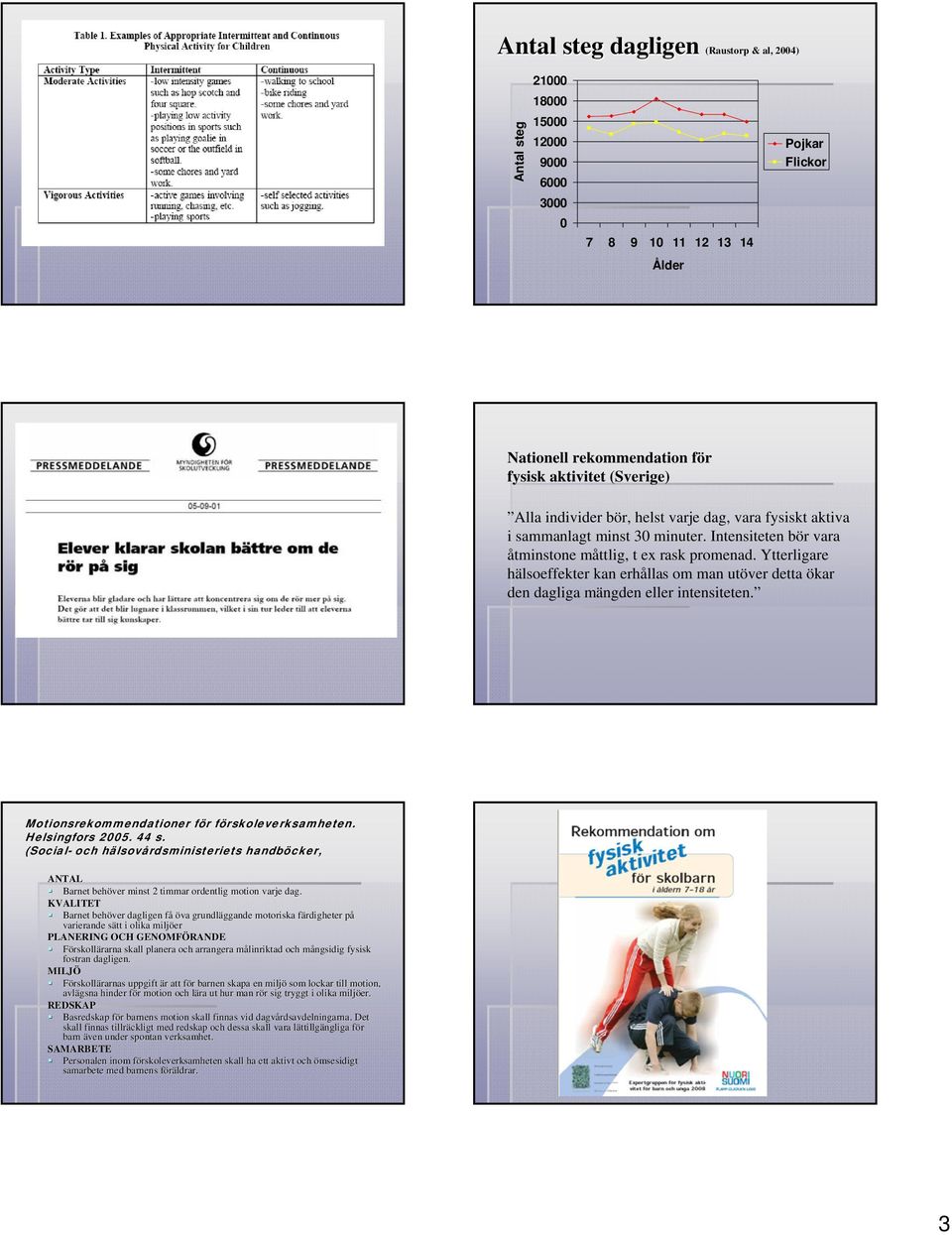 Ytterligare hälsoeffekter kan erhållas om man utöver detta ökar den dagliga mängden eller intensiteten. Motionsrekommendationer för förskoleverksamheten. Helsingfors 2. 44 s.