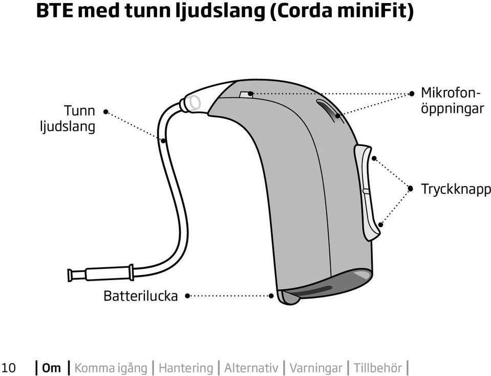 Tryckknapp Batterilucka 10 Om Komma