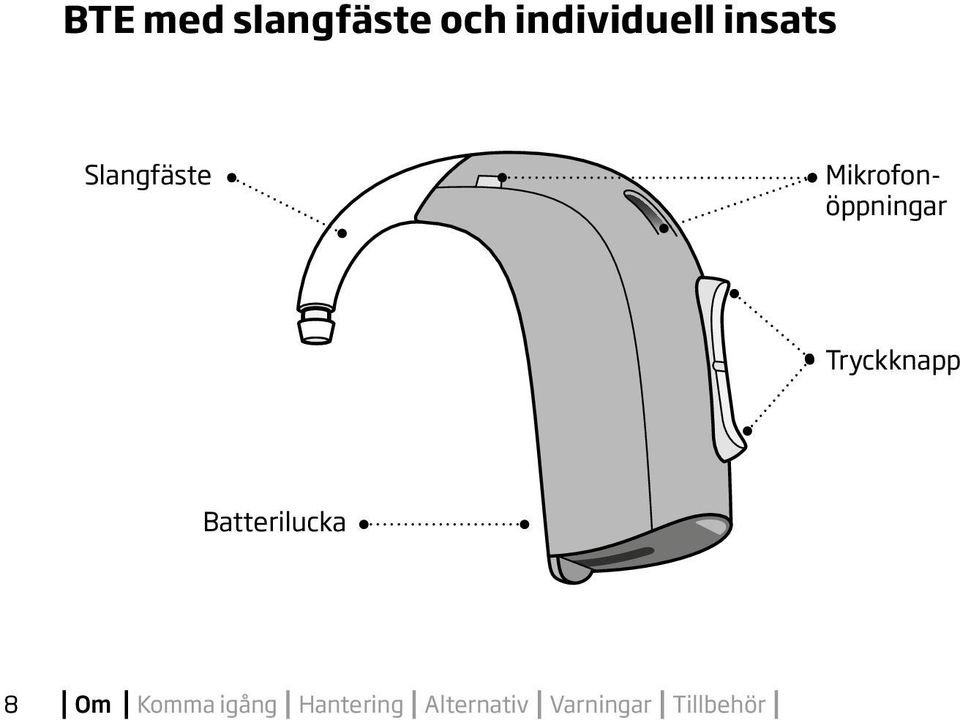 Tryckknapp Batterilucka 8 Om Komma