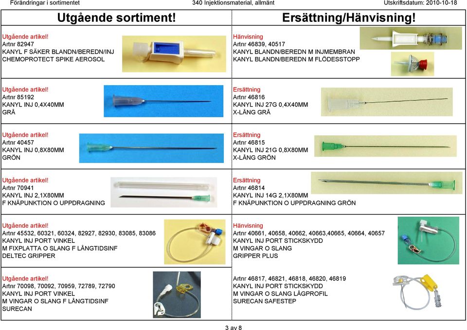 INJ 0,4X40MM KANYL INJ 27G 0,4X40MM GRÅ X-LÅNG GRÅ Artnr 40457 Artnr 46815 KANYL INJ 0,8X80MM KANYL INJ 21G 0,8X80MM GRÖN X-LÅNG GRÖN Artnr 70941 Artnr 46814 KANYL INJ 2,1X80MM KANYL INJ 14G 2,1X80MM