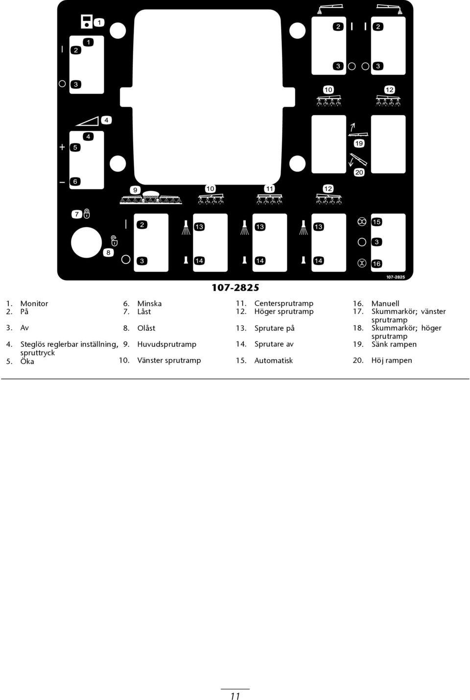 Skummarkör; höger sprutramp 4. Steglös reglerbar inställning, 9. Huvudsprutramp 14.