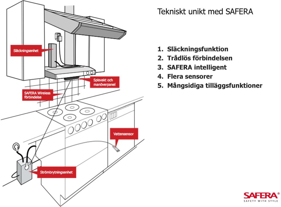 Trådlös förbindelsen 3.