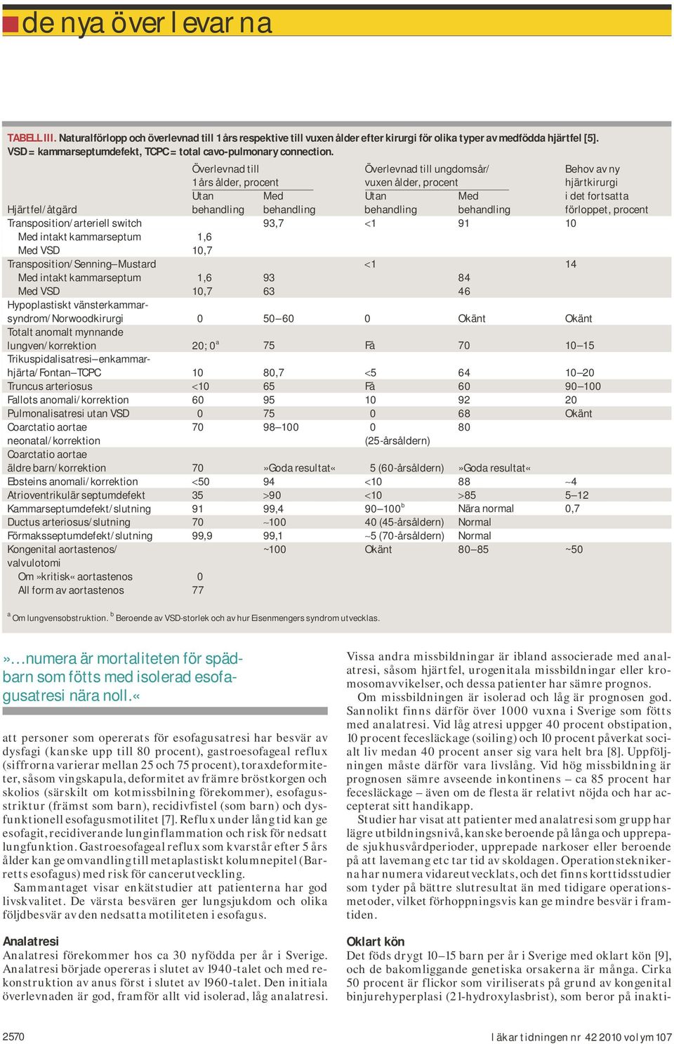 Naturalförlopp och överlevnad till 1 års respektive till vuxen ålder efter kirurgi för olika typer av medfödda hjärtfel [5]. VSD = kammarseptumdefekt, TCPC = total cavo-pulmonary connection.