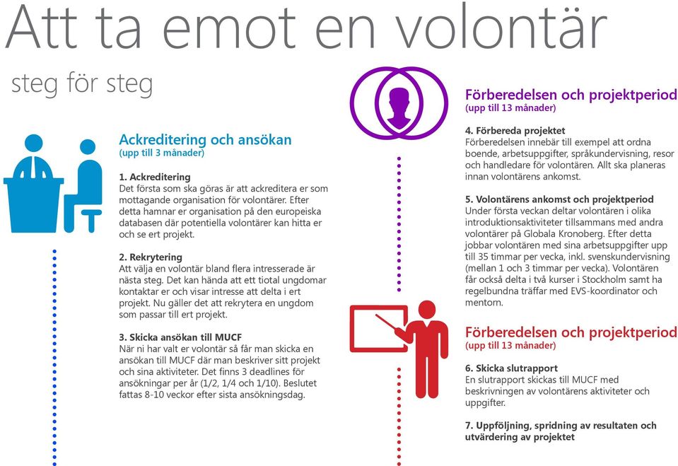 Det kan hända att ett tiotal ungdomar kontaktar er och visar intresse att delta i ert projekt. Nu gäller det att rekrytera en ungdom som passar till ert projekt. 3.