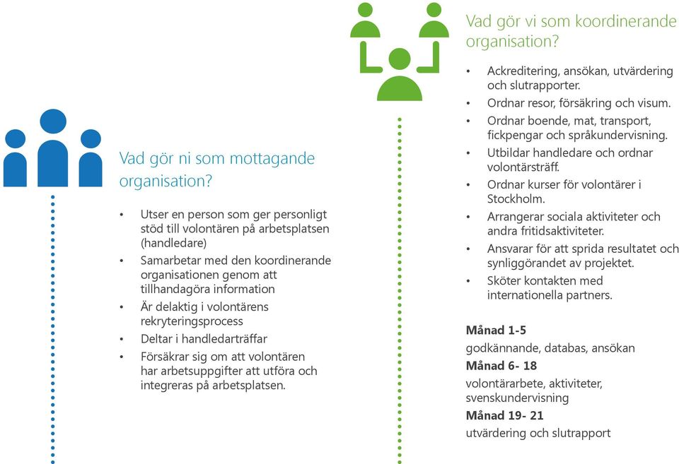 rekryteringsprocess Deltar i handledarträffar Försäkrar sig om att volontären har arbetsuppgifter att utföra och integreras på arbetsplatsen. Ackreditering, ansökan, utvärdering och slutrapporter.