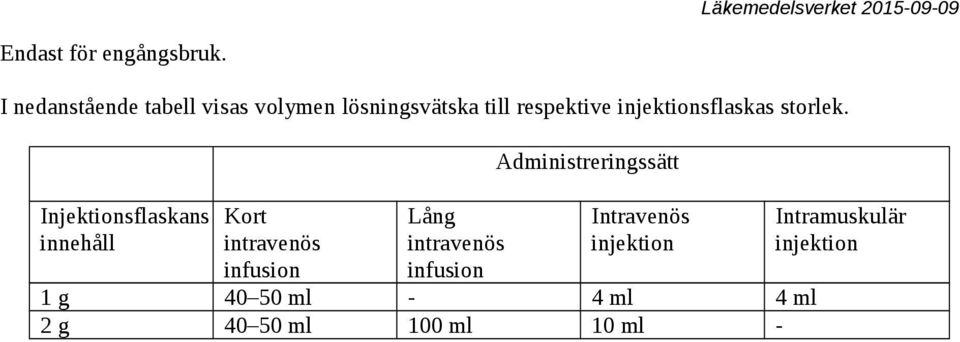 injektionsflaskas storlek.