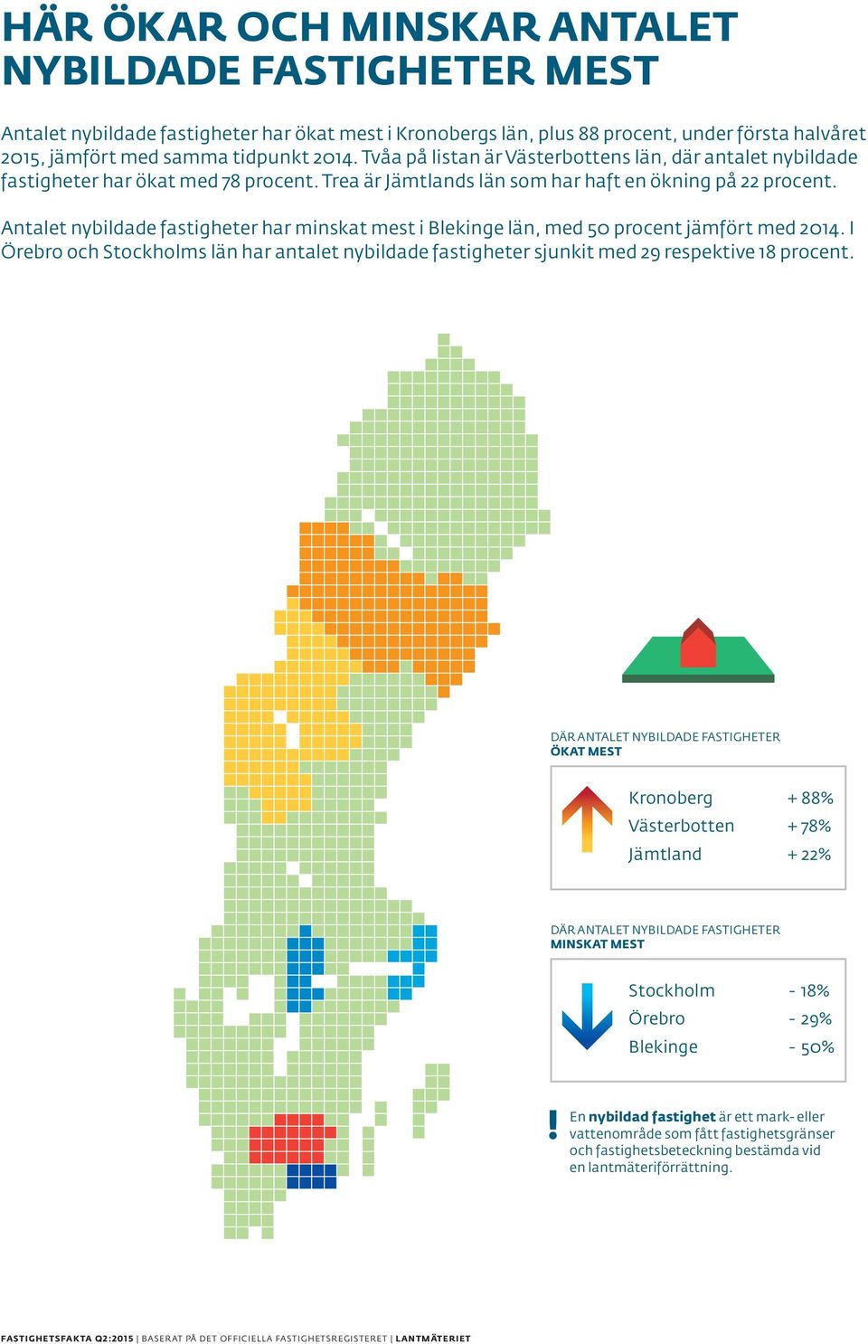 FASTIGHETER Trea är Jämtlands MEST län som har haft en ökning på 22 procent. Antalet nybildade fastigheter har minskat mest i Blekinge län, med 50 procent jämfört med 2014.