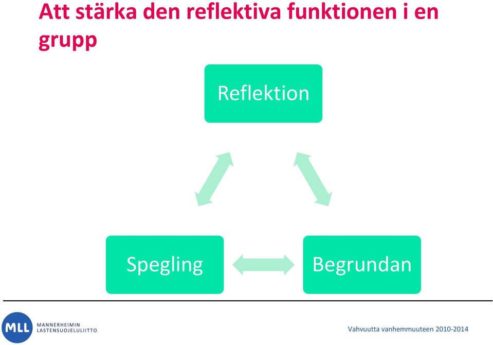 Reflektion Spegling