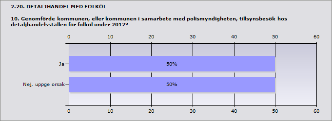 2.19. DETALJHANDEL MED FOLKÖL 9. Hur många detaljhandelsställen för folköl var anmälda till kommunen den 31 december 2012? (5 kap.