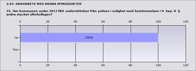 2.65. SAMVERKAN MED ANDRA KOMMUNER 32.