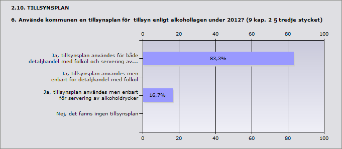 2.9. RÅDGIVNING 5. Vad anser kommunen om rådgivningen från länsstyrelsen under 2012 angående alkohollagens tillämpning? Detta kan t.ex.