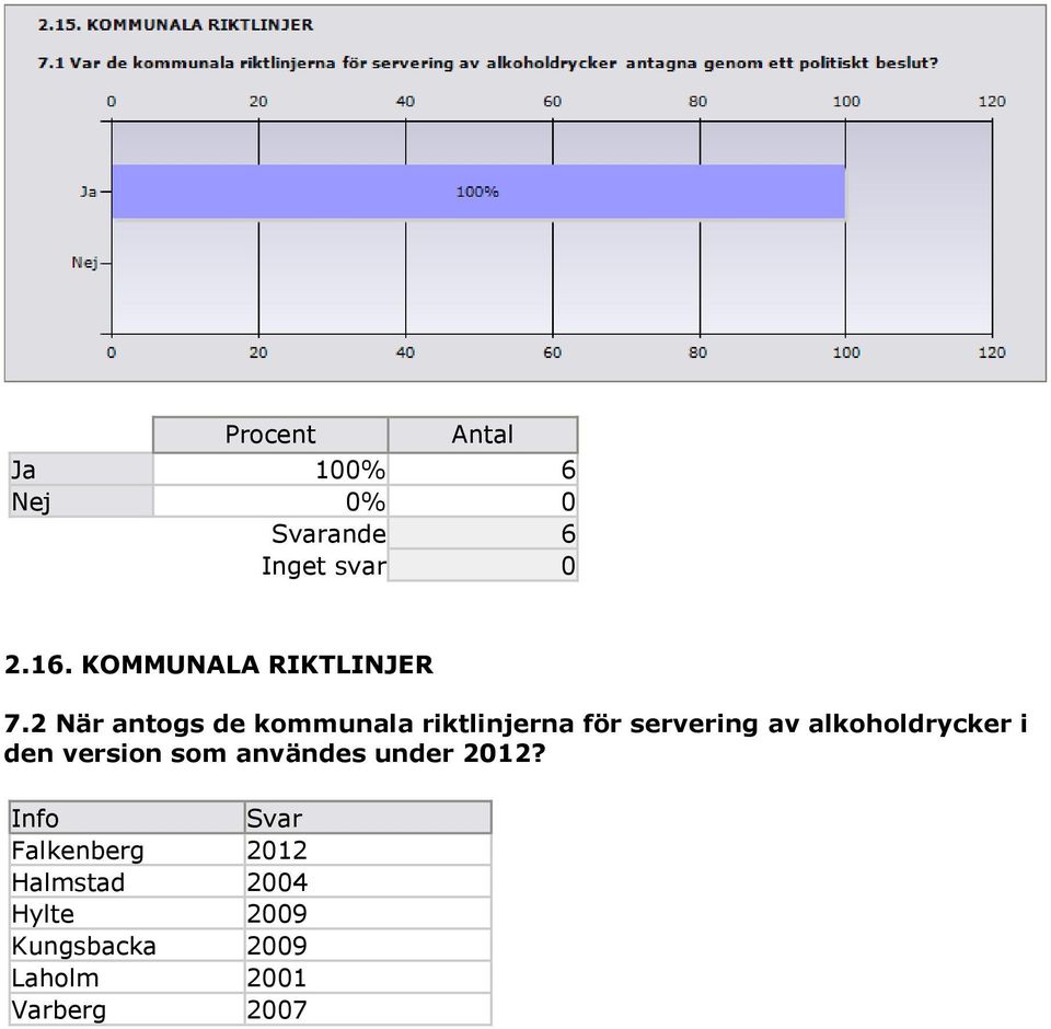 alkoholdrycker i den version som användes under 2012?