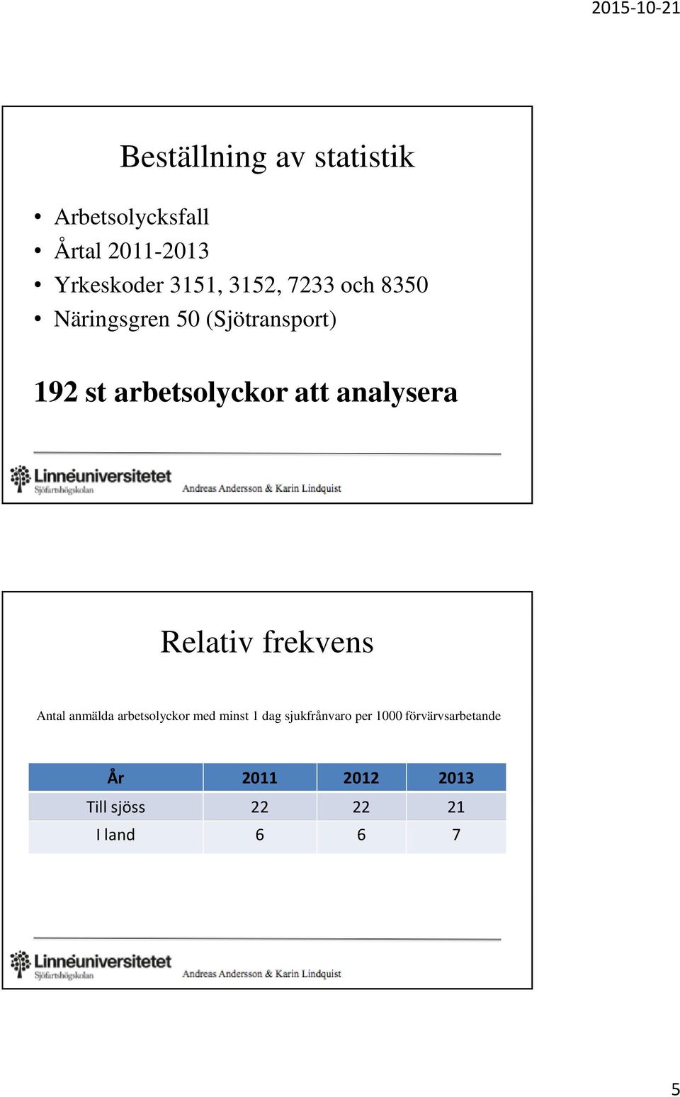 analysera Relativ frekvens Antal anmälda arbetsolyckor med minst 1 dag