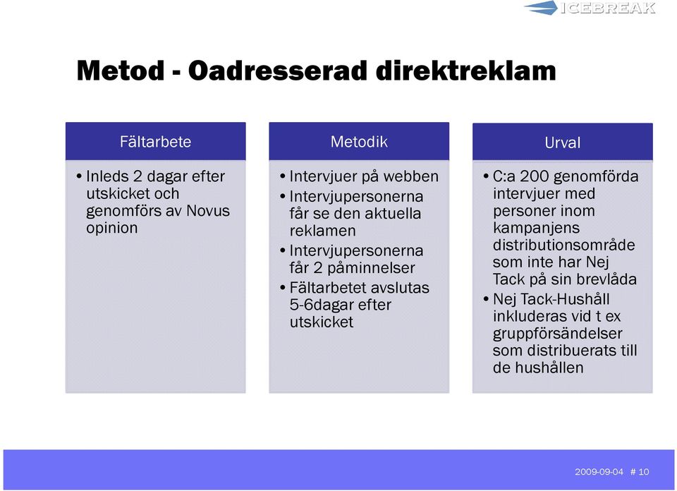 avslutas 5-6dagar efter utskicket Urval C:a 200 genomförda intervjuer med personer inom kampanjens distributionsområde som