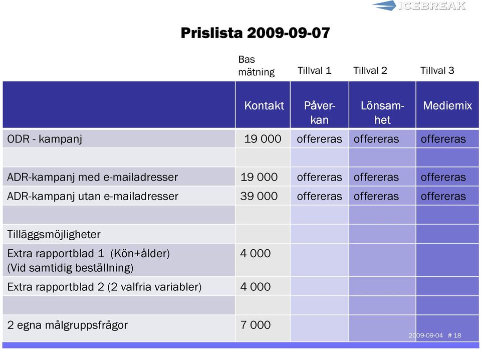 utan e-mailadresser 39 000 offereras offereras offereras Tilläggsmöjligheter Extra rapportblad 1 (Kön+ålder) (Vid