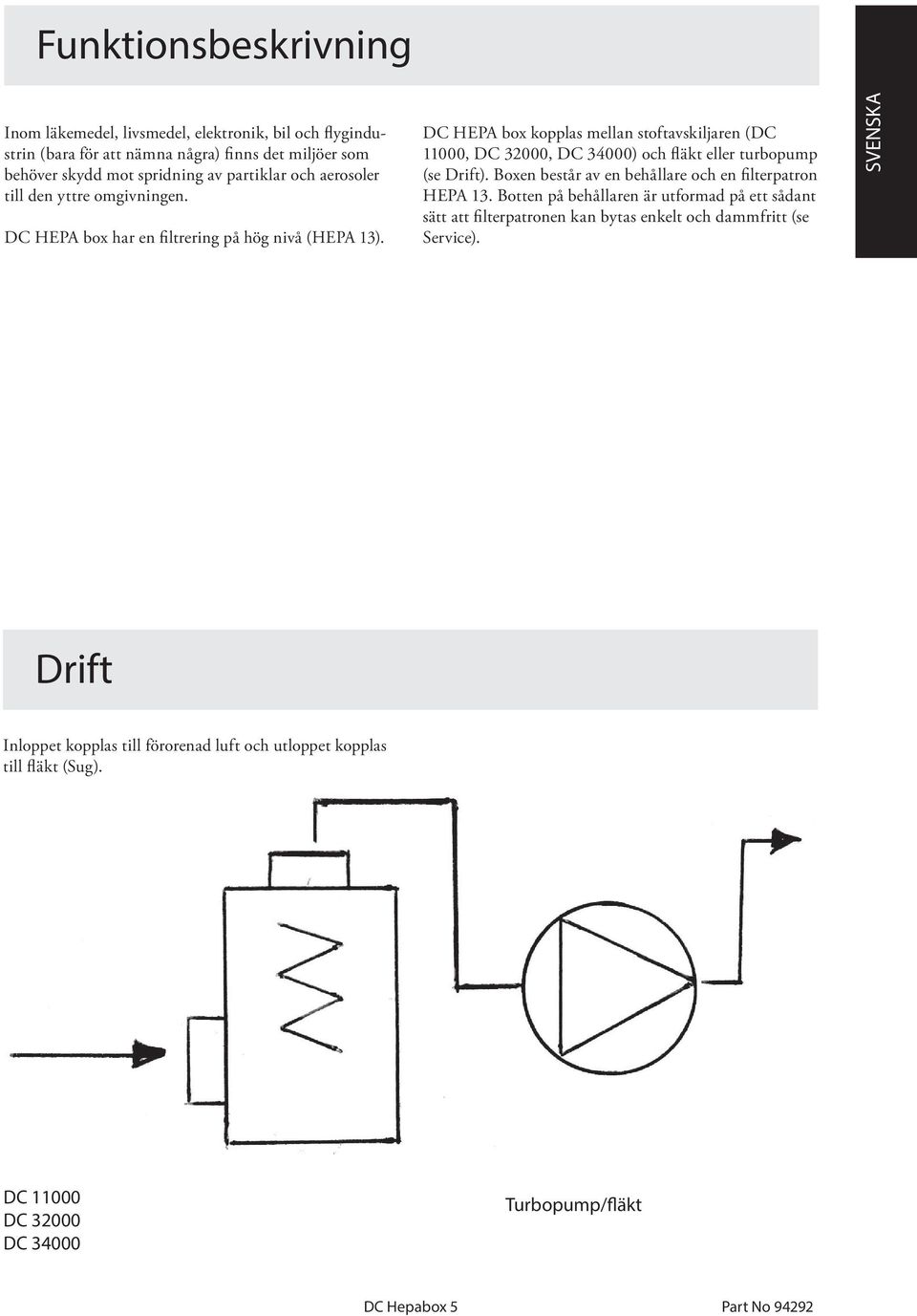 DC HEPA box kopplas mellan stoftavskiljaren (DC 11000, DC 32000, DC 34000) och fläkt eller turbopump (se Drift). Boxen består av en behållare och en fi lterpatron HEPA 13.