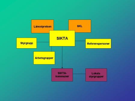 Skapa en struktur i Skåne för erfarenhetsutbyte och främja samverkan mellan kommuner, Hälso- och sjukvård, lokala FoU enheter, högskolor och universitet Inleda ett närmare samarbete med ett antal