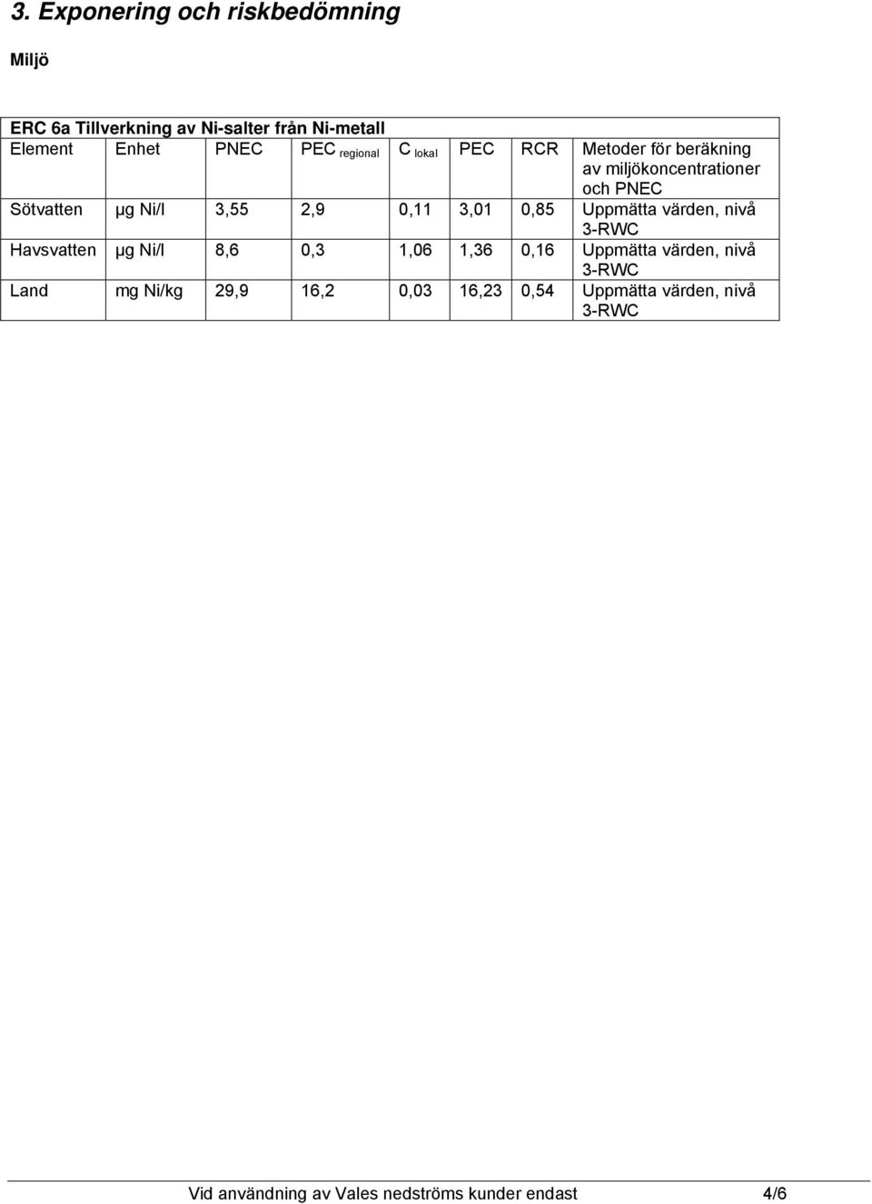 värden, nivå 3-RWC Havsvatten µg Ni/l 8,6 0,3 1,06 1,36 0,16 Uppmätta värden, nivå 3-RWC Land mg