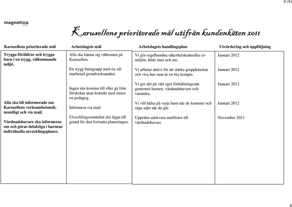 Vi arbetar aktivt för att stärka gruppkänslan och visa hur man är en bra kompis. Alla ska bli informerade om Karusellens verksamhetsmål, muntligt och via mail.