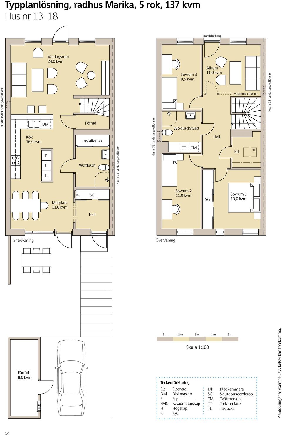 gavelfönster Matplats 11,0 kvm Elc SG Sovrum 2 11,0 kvm SG Sovrum 1 13,0 kvm Hall Entrévåning Övervåning Förråd 8,0 kvm FMS 1 m 2 m 3 m 4 m 5 m Skala 1:100 Teckenförklaring Elc