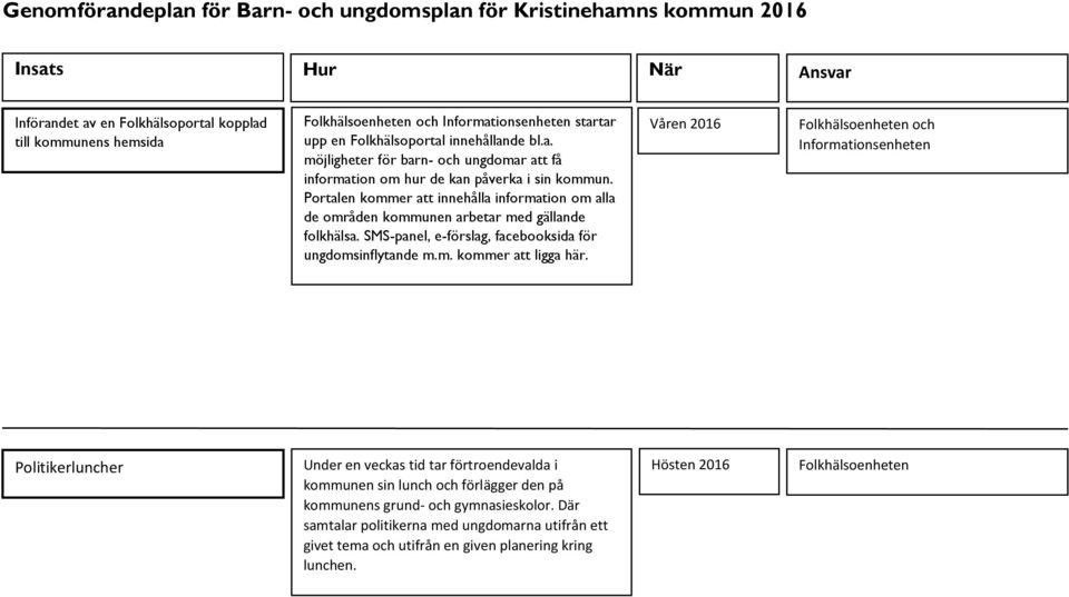 Våren 2016 och Informationsenheten Politikerluncher Under en veckas tid tar förtroendevalda i kommunen sin lunch och förlägger den på kommunens grund- och gymnasieskolor.