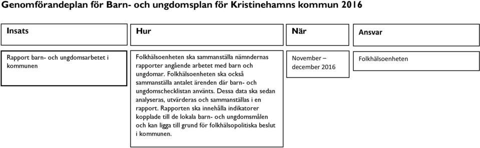 Dessa data ska sedan analyseras, utvärderas och sammanställas i en rapport.