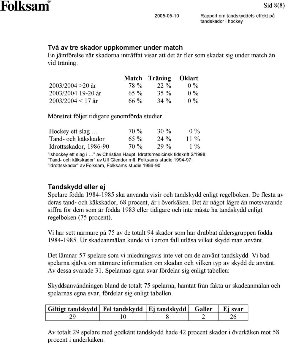 Hockey ett slag 70 % 30 % 0 % Tand- och käkskador 65 % 24 % 11 % Idrottsskador, 1986-90 70 % 29 % 1 % Ishockey ett slag i av Christian Haupt, Idrottsmedicinsk tidskrift 2/1998; Tand- och käkskador av