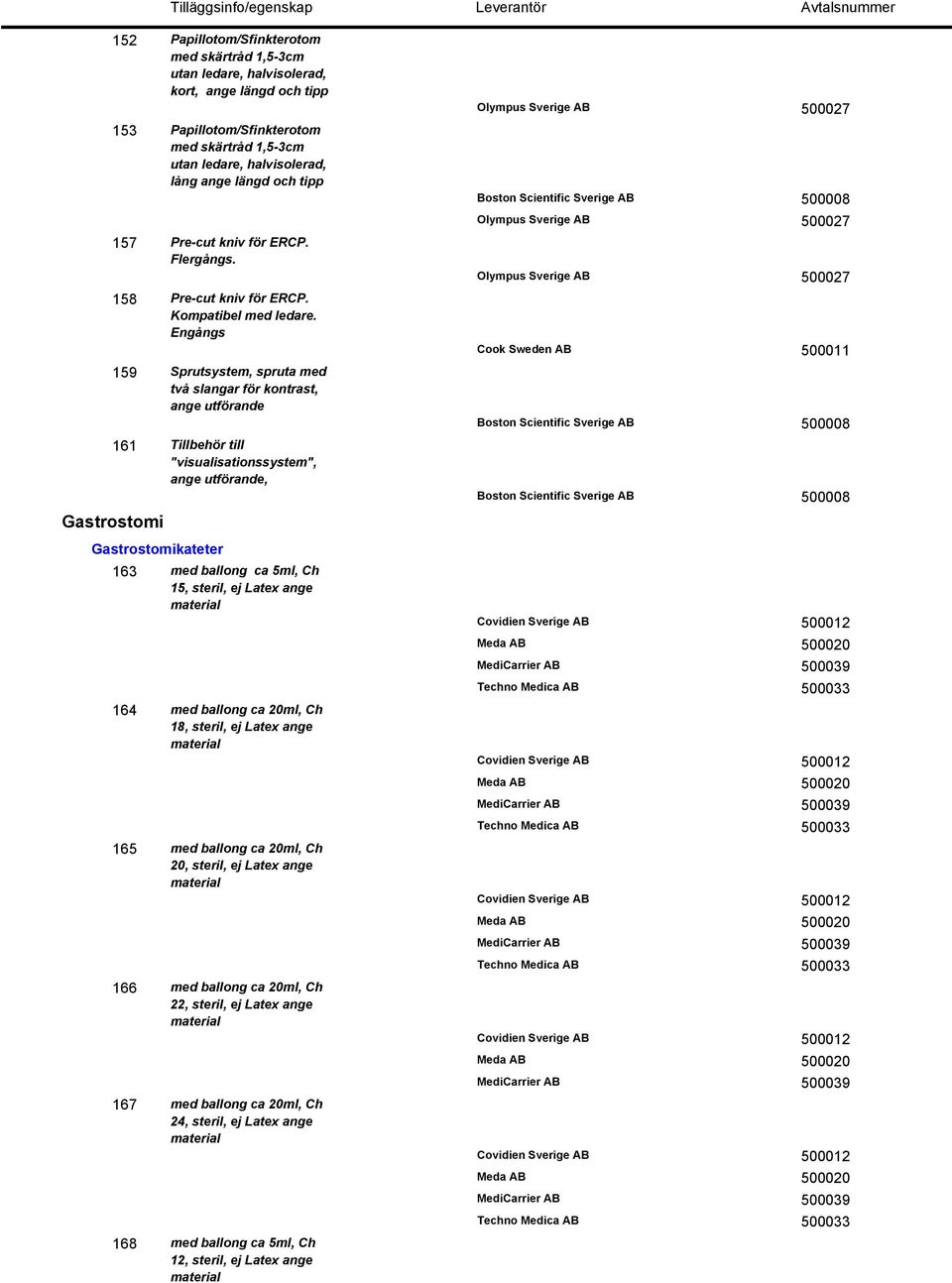 Engångs Sprutsystem, spruta med två slangar för kontrast, ange utförande Tillbehör till "visualisationssystem", ange utförande, med ballong ca 5ml, Ch 15, steril, ej Latex ange material med ballong