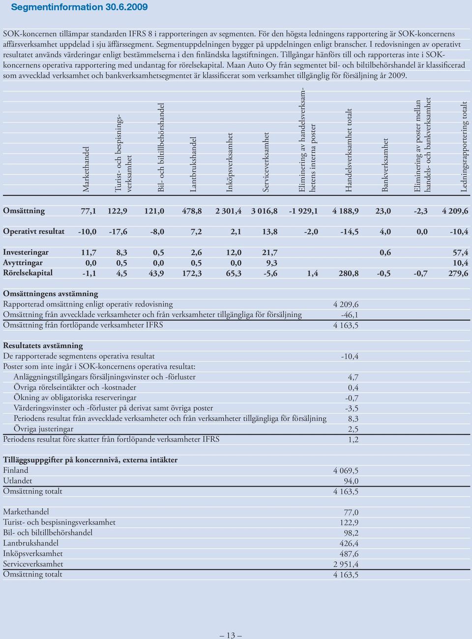 I redovisningen av operativt resultatet används värderingar enligt bestämmelserna i den finländska lagstiftningen.