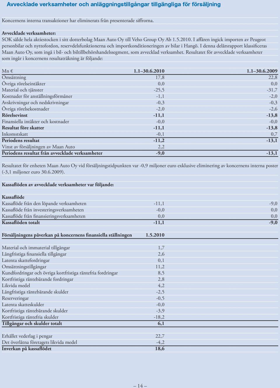 I affären ingick importen av Peugeot personbilar och nyttofordon, reservdelsfunktionerna och importkonditioneringen av bilar i Hangö.