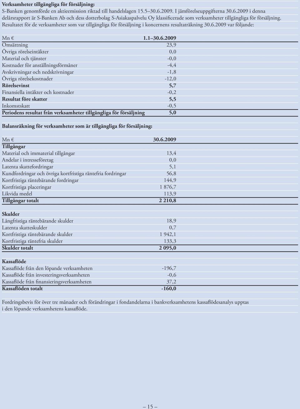 Resultatet för de verksamheter som var tillgängliga för försäljning i koncernens resultaträkning 30.6.