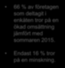 Medlemsprognos 2 AV 3 MEDLEMSFÖRETAG TROR PÅ ÖKAD OMSÄTTNING 9 % 66 % av företagen som deltagit i enkäten tror på en ökad omsättning jämfört med sommaren 2015. 4 % Endast 16 % tror på en minskning.