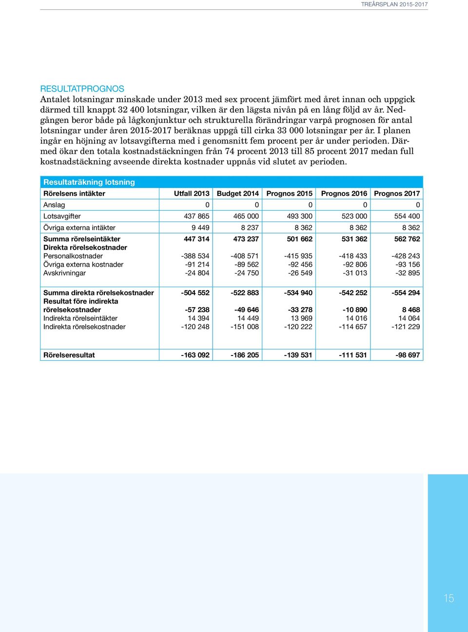 I planen ingår en höjning av lotsavgifterna med i genomsnitt fem procent per år under perioden.