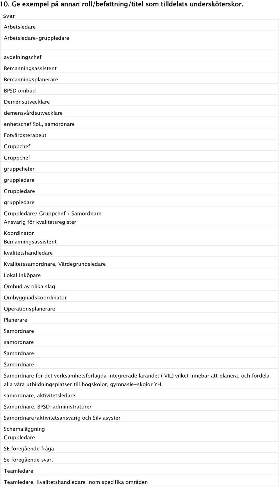 Gruppchef Gruppchef gruppchefer gruppledare Gruppledare gruppledare Gruppledare/ Gruppchef / Samordnare Ansvarig för kvalitetsregister Koordinator Bemanningsassistent kvalitetshandledare