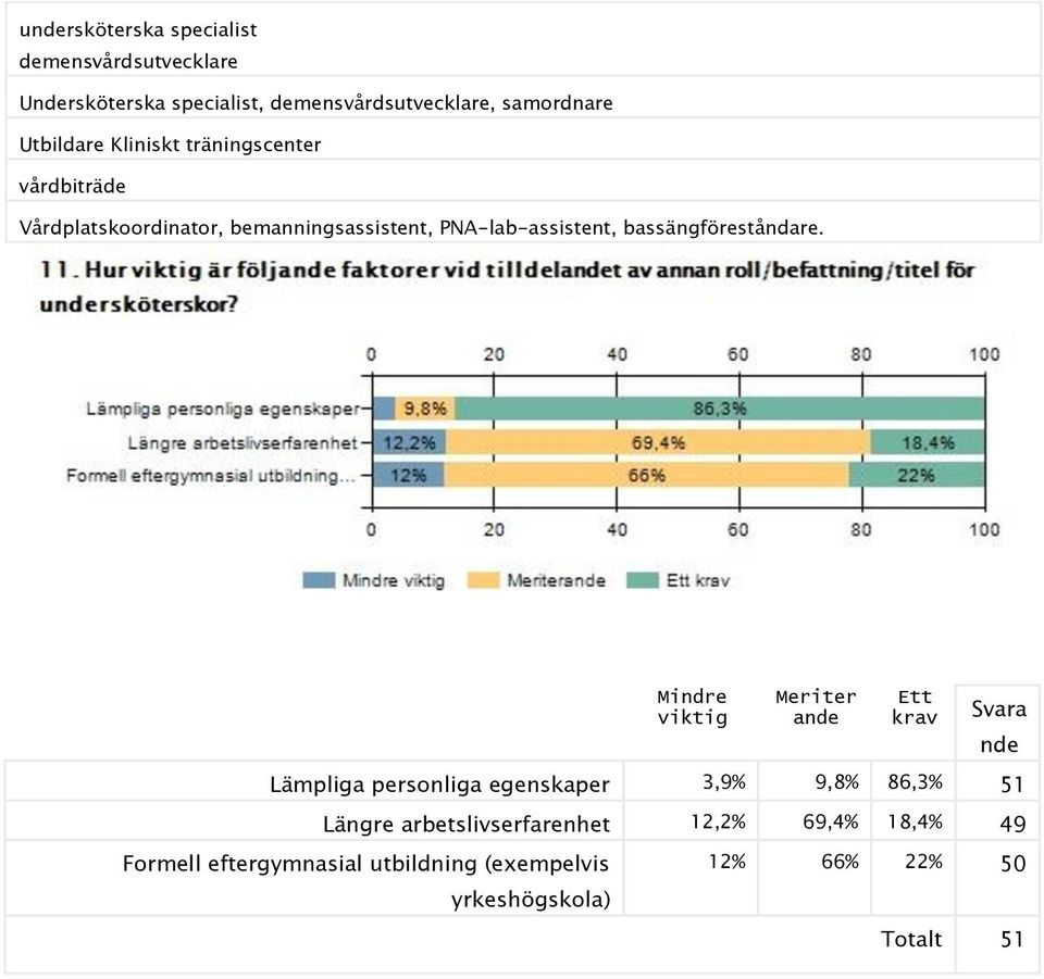 bassängföreståndare.