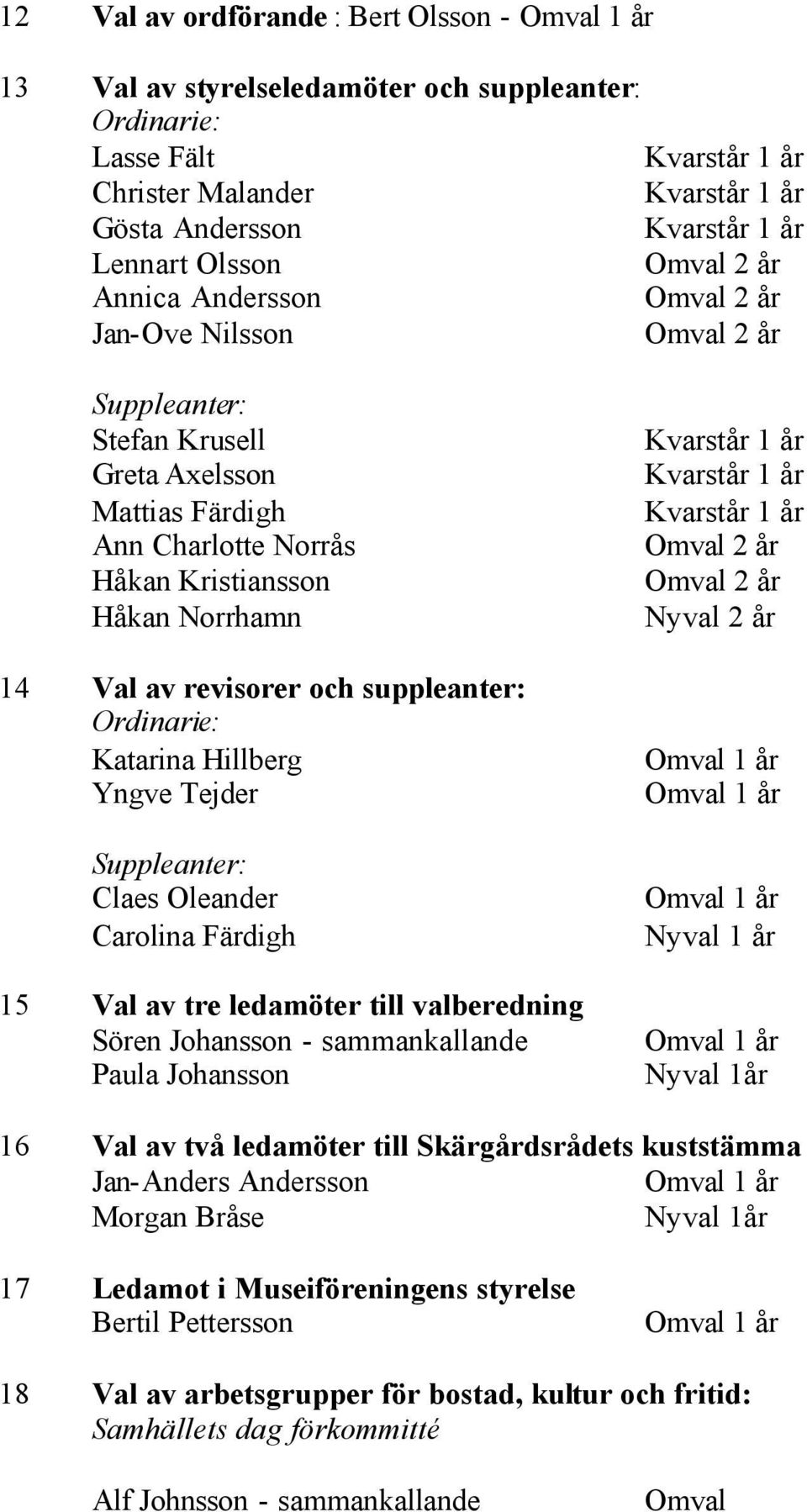 Tejder Suppleanter: Claes Oleander Carolina Färdigh 15 Val av tre ledamöter till valberedning Sören Johansson - sammankallande Paula Johansson 2 år 2 år Nyval 2 år 1 år 1 år 1 år Nyval 1 år 1 år