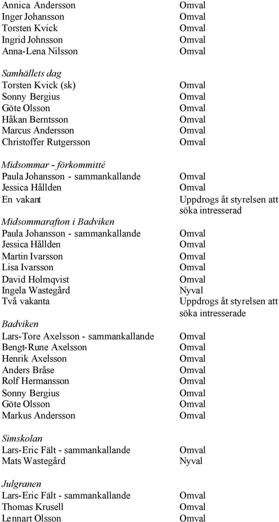 Ivarsson David Holmqvist Ingela Wastegård Två vakanta Badviken Lars-Tore Axelsson - sammankallande Bengt-Rune Axelsson Henrik Axelsson Anders Bråse Rolf Hermansson Sonny Bergius Göte Olsson